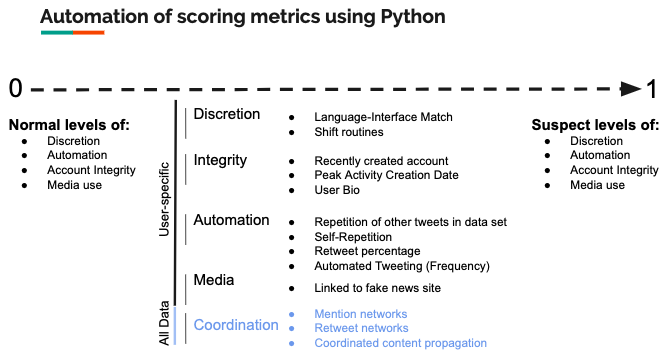 Automation Scoring Metric.png